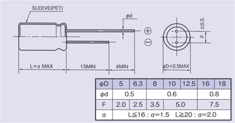 zlh|Rubycon ZLH Radial Lead Aluminum Electrolytic。